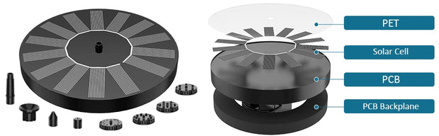 1.5W Solar Bird Bath Fountain