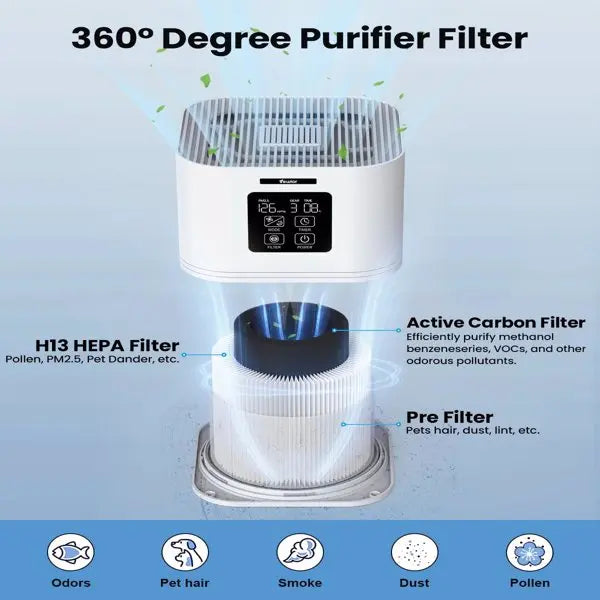 Air Purifier with Aromatherapy