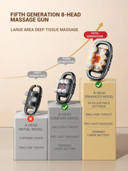 8-Head Deep Tissue Massage Gun