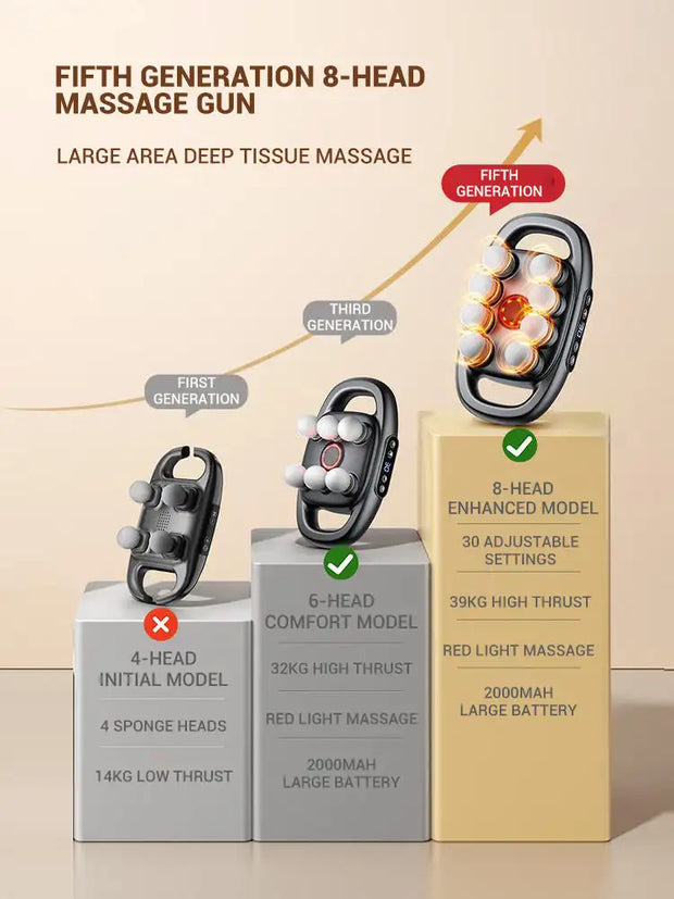 8-Head Deep Tissue Massage Gun