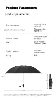 Automatic Reverse Folding Umbrella