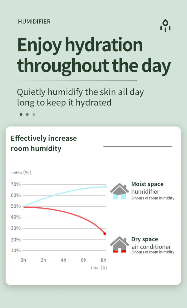 Anti-Gravity Desktop Humidifier